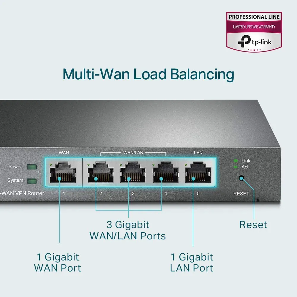 Multi-Wan Ports