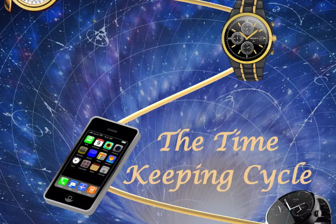 The Time Keeping Cycle The Time Keeping Cycle