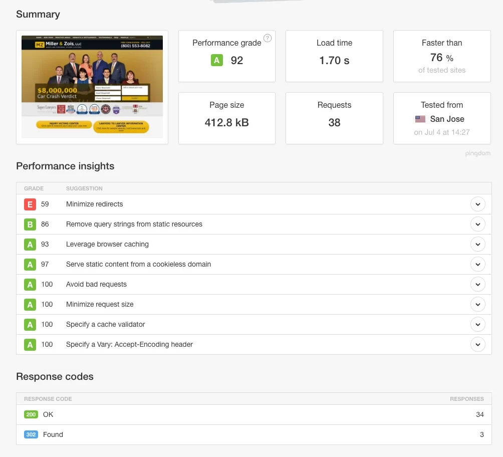 Pingdom Speed Test